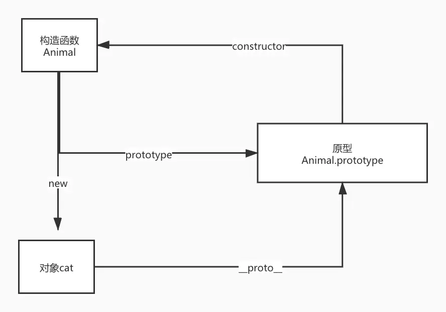 原型构造函数对象关系图.jpg