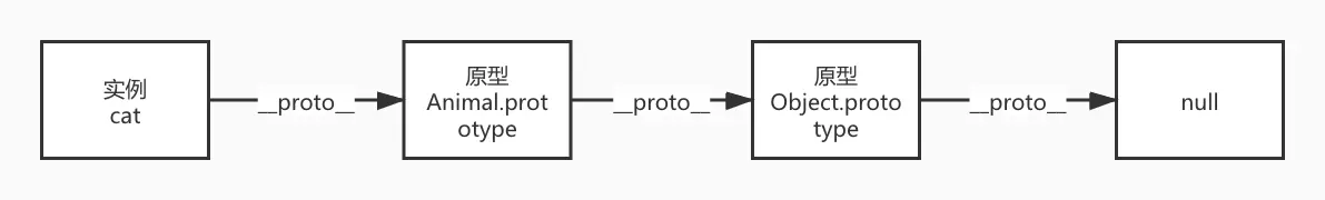 原型链访问路径.jpg
