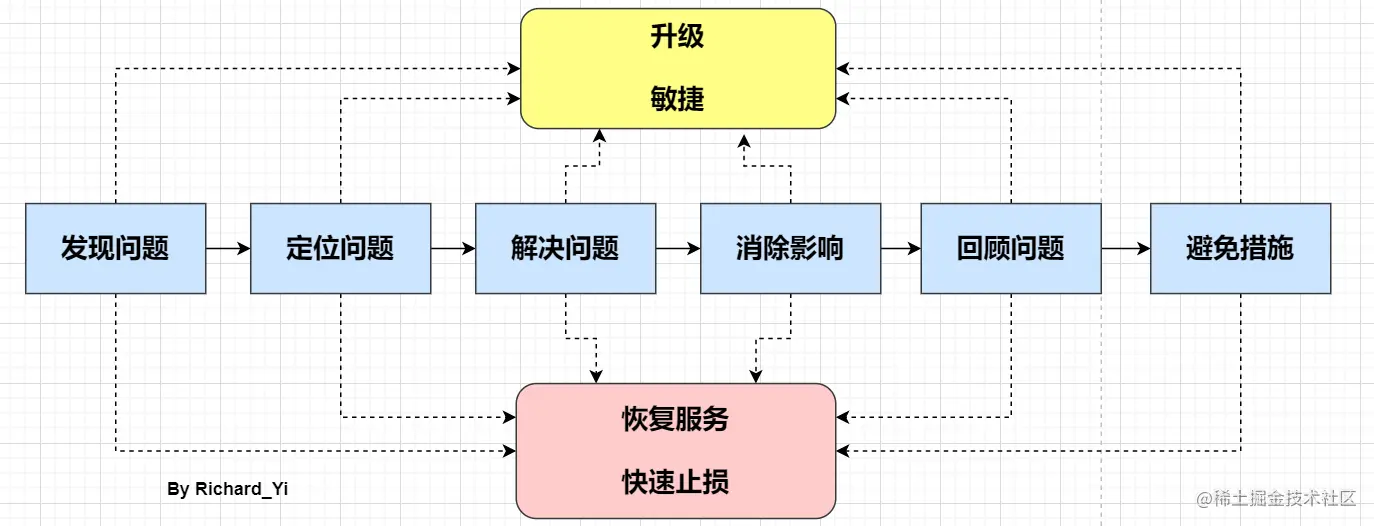 Java应用线上问题排查思路、工具小结Java应用线上