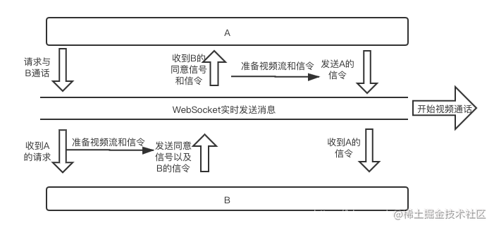 🔞 For private video chat with little sister, I developed a peer-to-peer ...