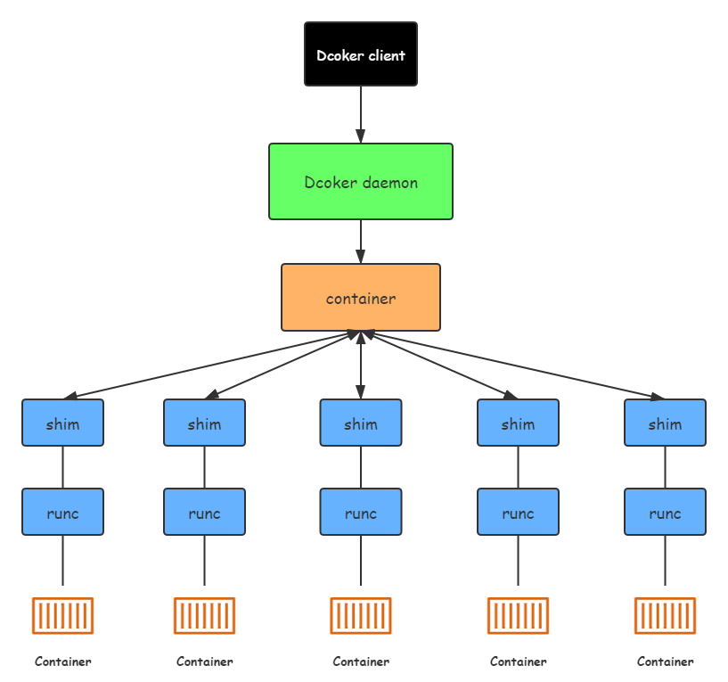 docker架构.png