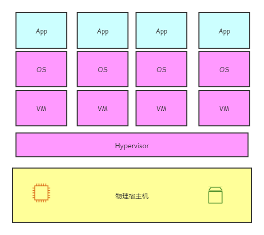VM模型