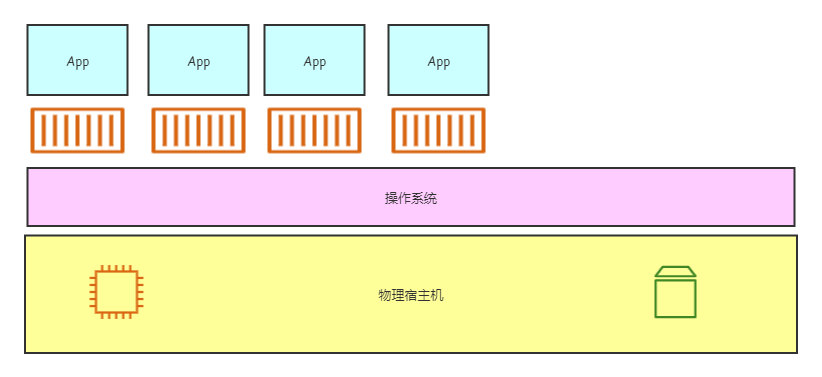 docker模型