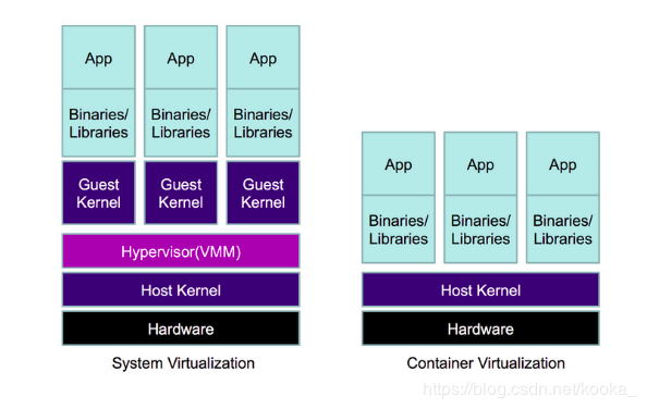 vm vs docker