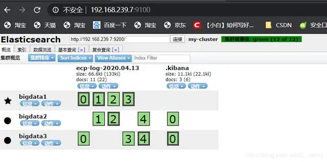 构建ELK+Filebeat+kafka+zookeeper大数据日志分析平台