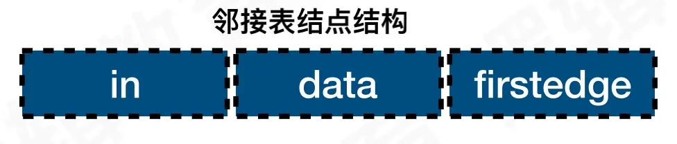 邻接表结点结构