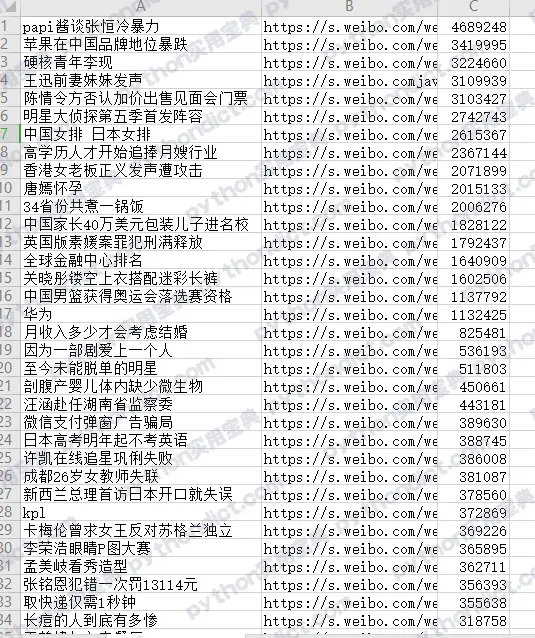 Python 微博热搜榜爬虫