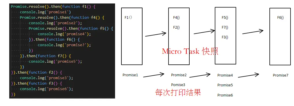 Micro Task快照