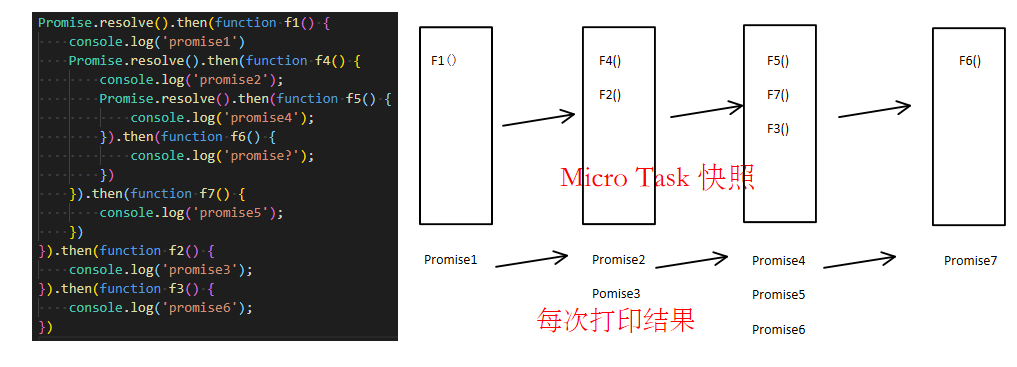 Micro Task快照