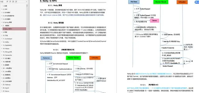 美团高级工程师面试168题汇总：并发+JVM+框架+分布式+数据库
