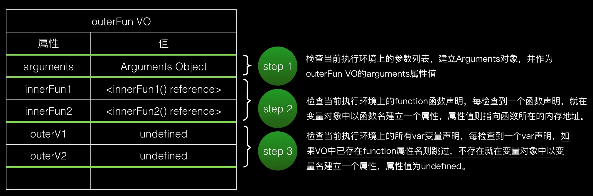 变量对象的创建细节