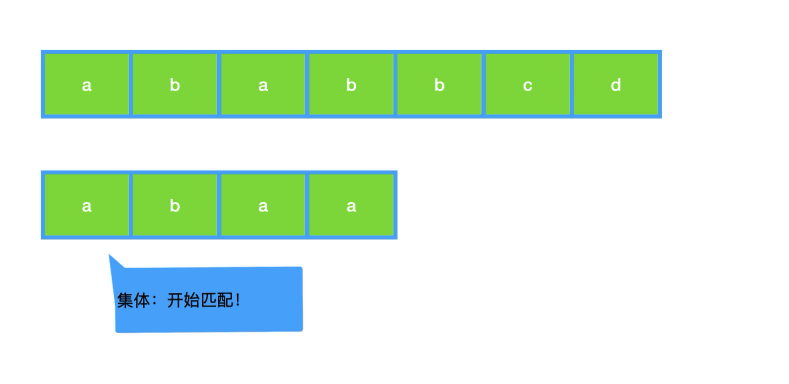 KMP算法拟人化演示