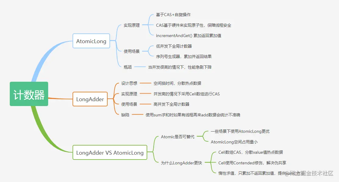 思维导图.png