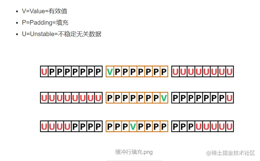 缓存行填充.png