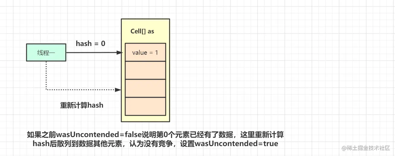 wasUncontended设置说明.png