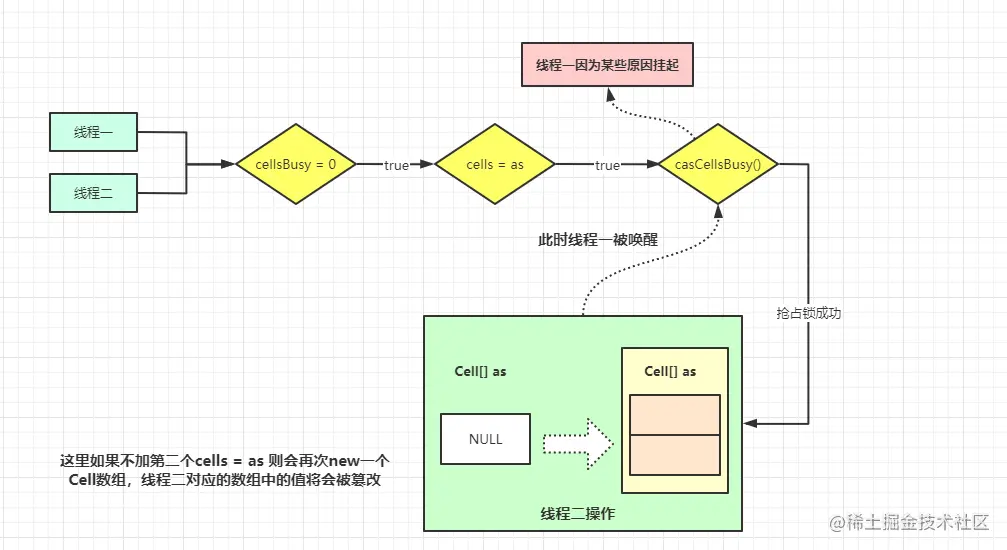 cells==as双重判断说明.png