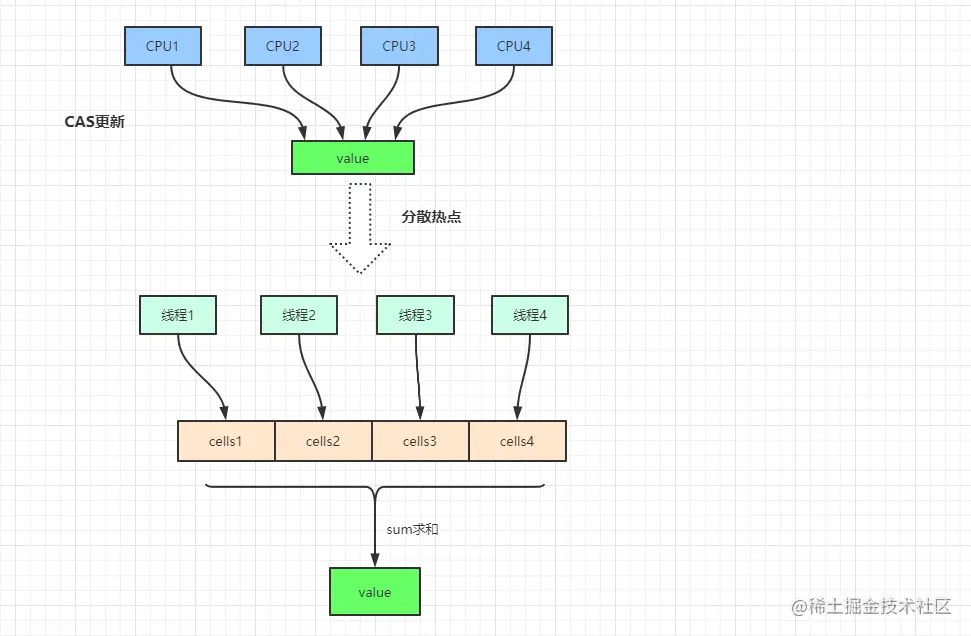 多线程更新Cell.png