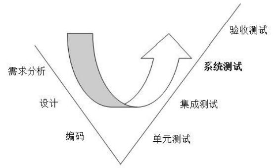 华为10年经验测试工程师,整理出来的python自动化测试实战