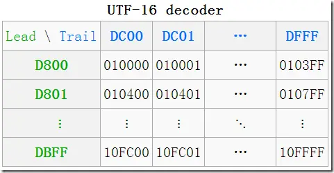 代理区二维表格