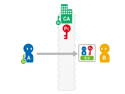 b4acb27bd22334d017b98652073179ba