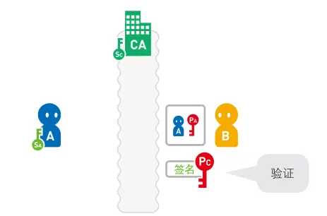 7efbc1cf38db9b598e1ea2e64bd1c458