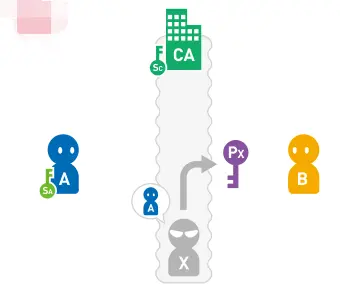 2cb7bd8df0915ff63602585345f0e9ac