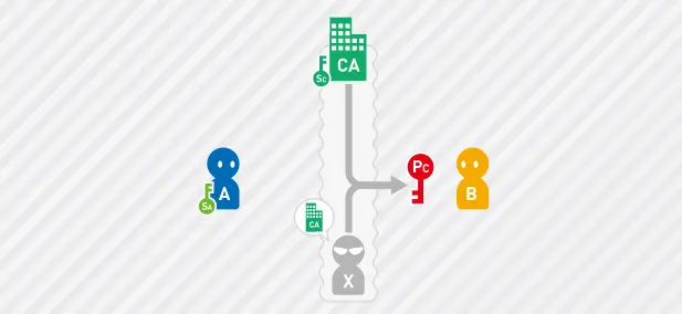 6c742ede033b59afc4693bf4ad30bb0a