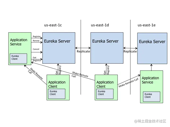 git-eureka