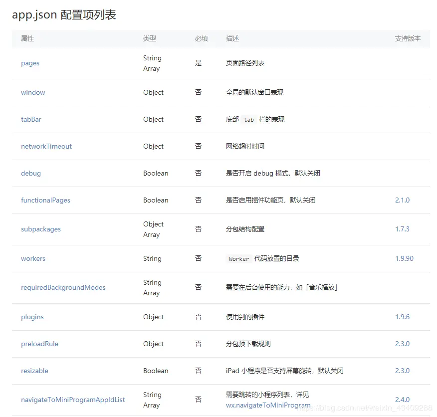 小程序配置截图