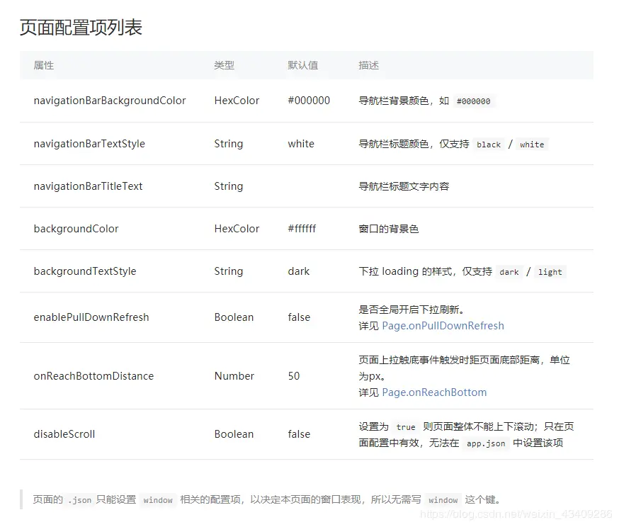 小程序配置截图