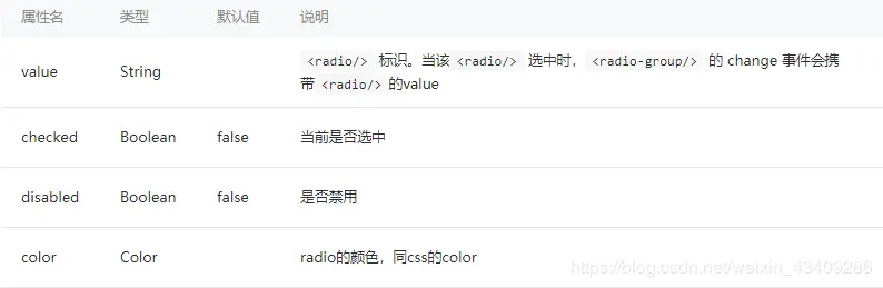 radio组件截图