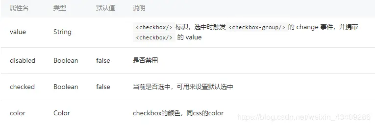 checkbox组件截图