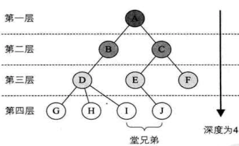 层次和深度.png