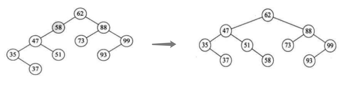 二叉平衡树转换.png