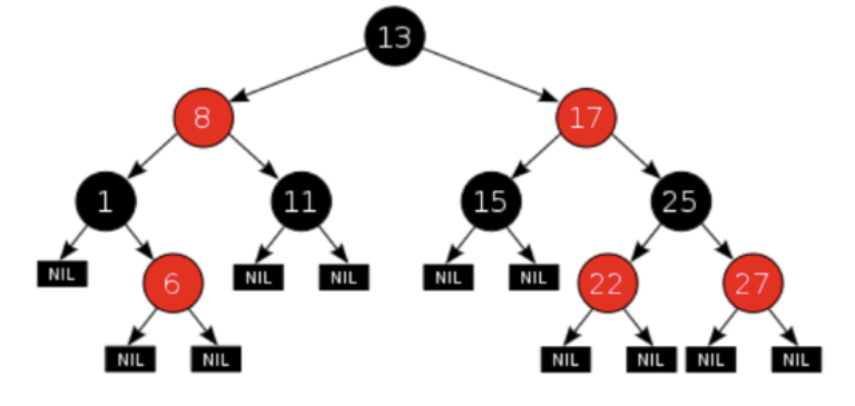 红黑树.png