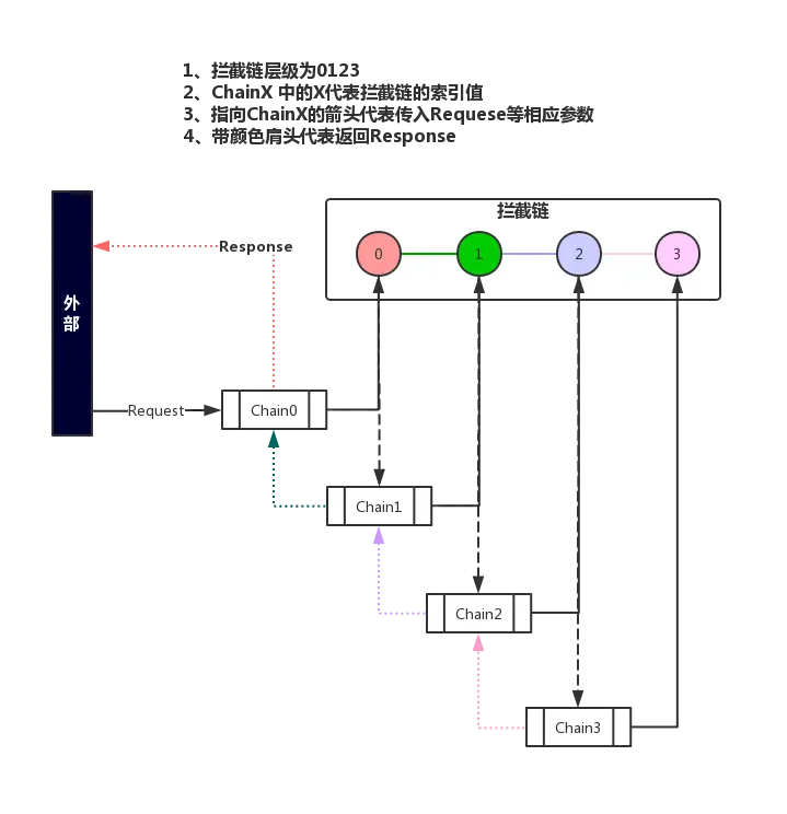 拦截链运行 (1).png