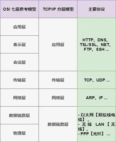 TCP和IP分层模型.png