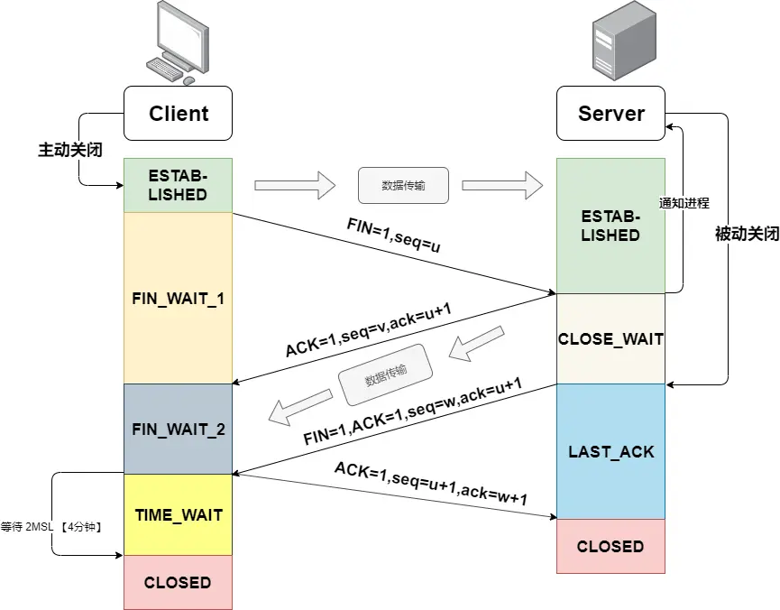 TCP 四次挥手.png