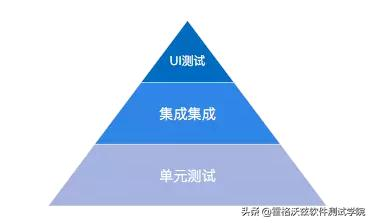 基于 Junit 的接口自动化测试框架实现（上）