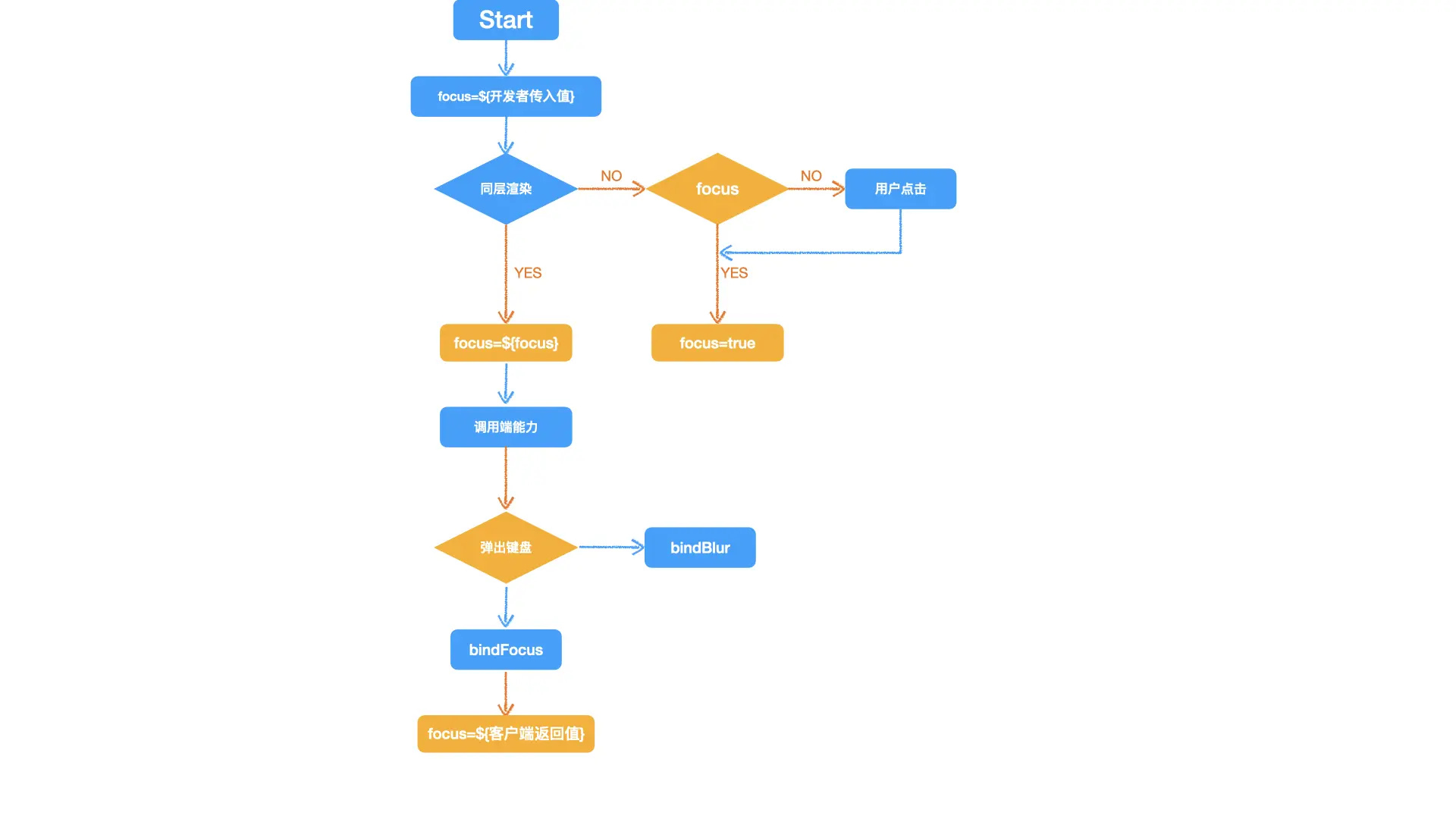 张晓倩 > 你真的完全掌握了Input组件的键盘控制么？ > fovus.001.jpeg