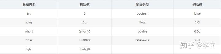 如何从jvm角度看懂类初始化、方法重载、重写
