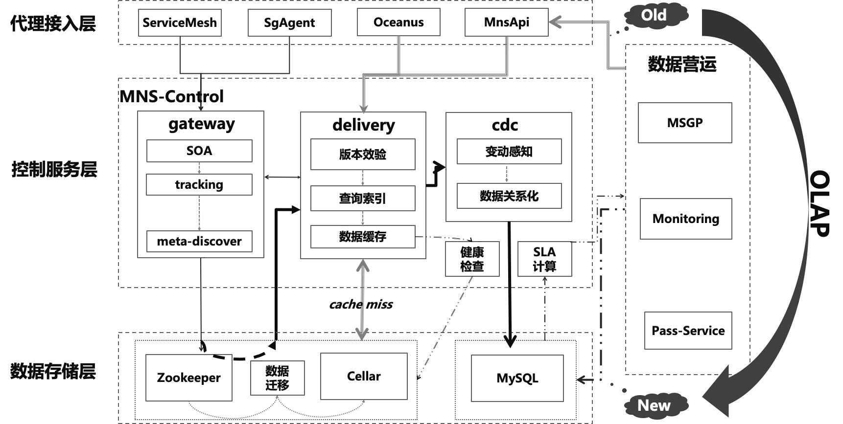 图18 MNS 2.0数据赋能