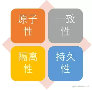 7000+字的Spring事务总结来啦！我饱了！