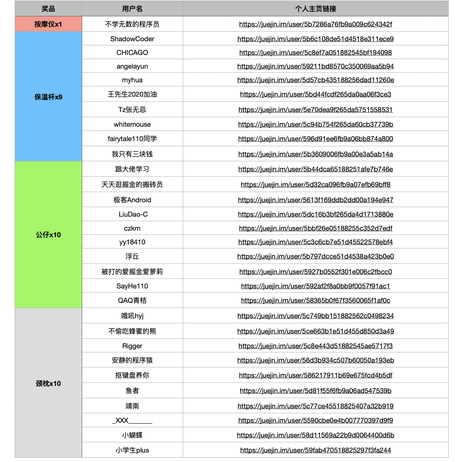 沸点福利官于2020-05-15 09:23发布的图片