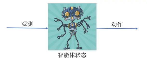 智能体状态