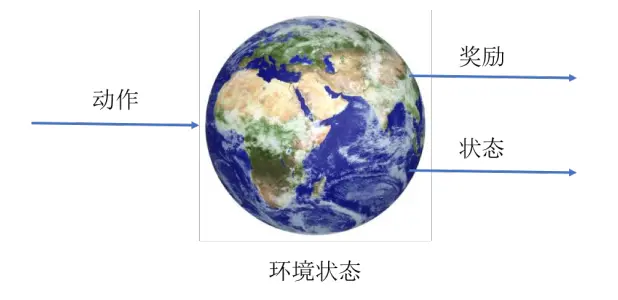 环境状态