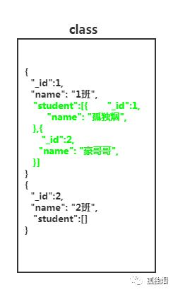 面试官:为什么Mysql索引用B+树,而Mongodb索引用B树?