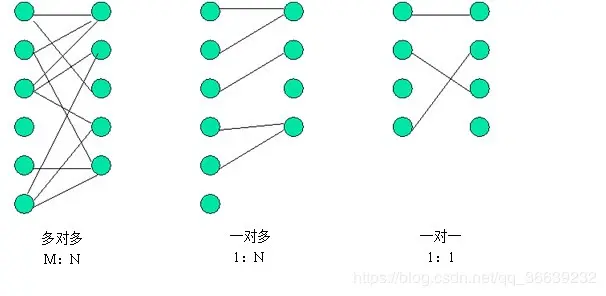 多表查询01