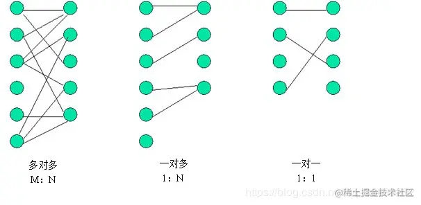 SpringDataJpa中的复杂查询和动态查询，多表查询。