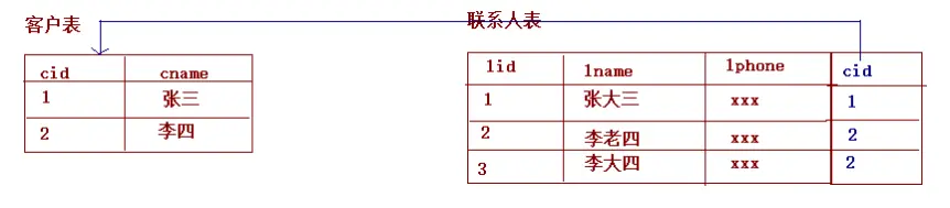 springdatajpa进阶01